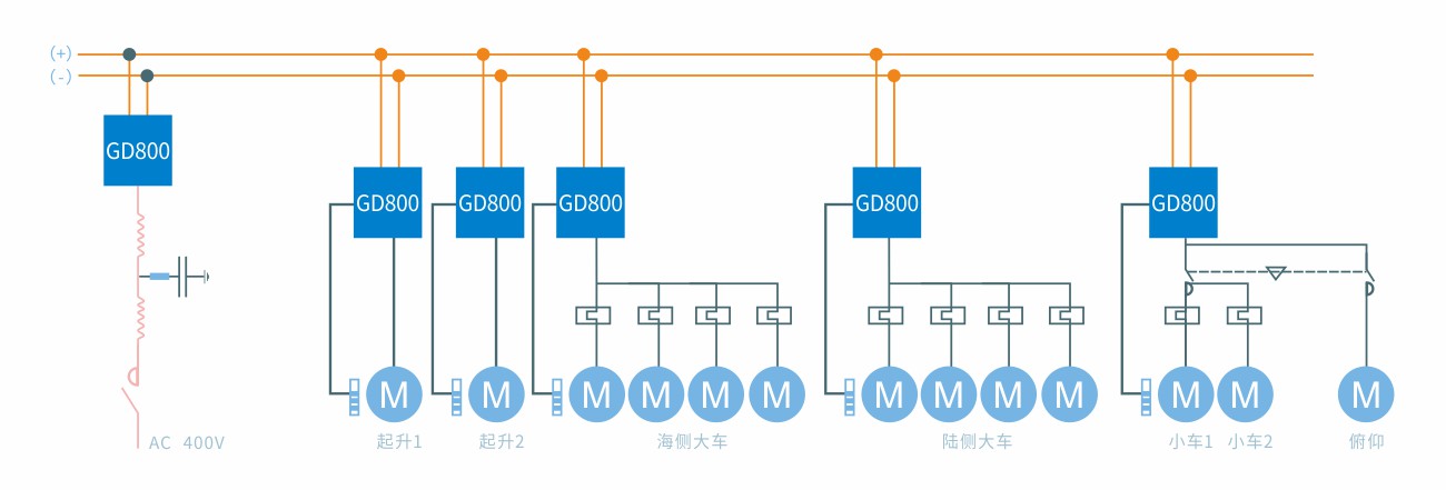 卸船机-方案拓扑图.jpg 卸船机-方案拓扑图.jpg