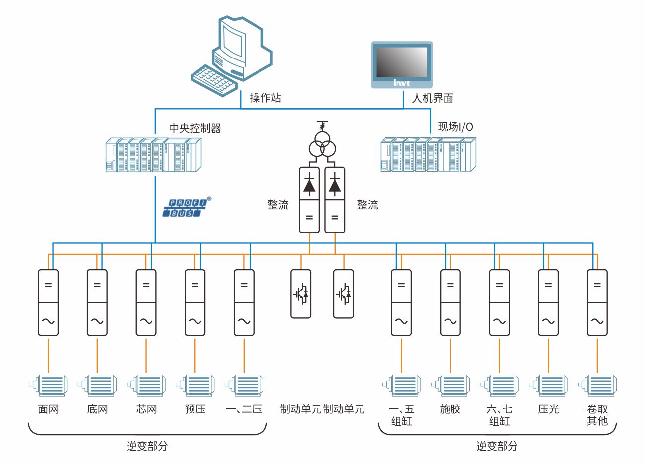 生活用纸行业-造纸机.jpg 生活用纸行业-造纸机.jpg
